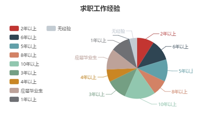 2018年11月份最受求職者喜愛的十大企業(yè)